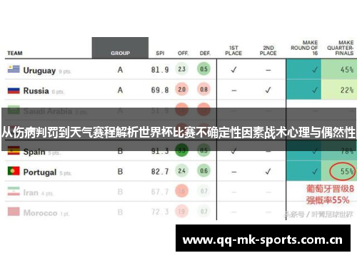 从伤病判罚到天气赛程解析世界杯比赛不确定性因素战术心理与偶然性 从伤病判罚到天气赛程解析世界杯比赛不确定性因素战术心理与偶然性