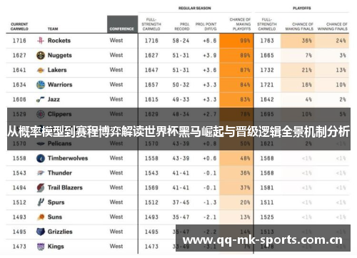 从概率模型到赛程博弈解读世界杯黑马崛起与晋级逻辑全景机制分析 从概率模型到赛程博弈解读世界杯黑马崛起与晋级逻辑全景机制分析